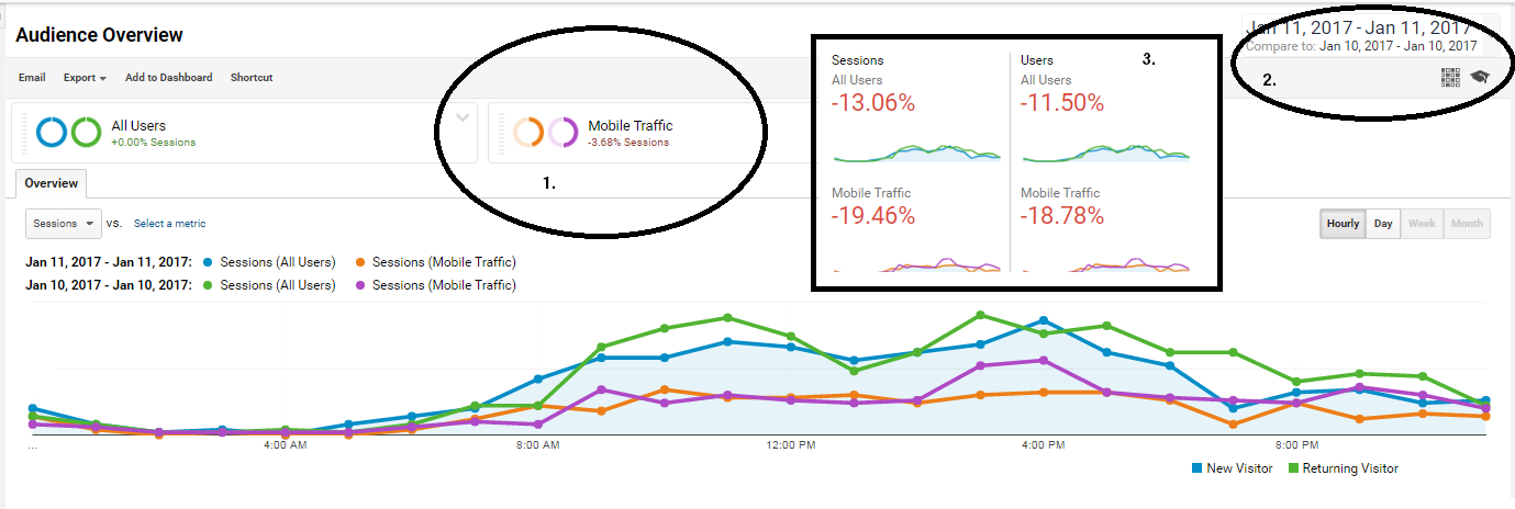 Mobile Traffic Drops from the pop up penalty
